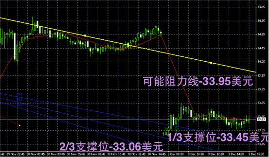 白银趋势图解-白银阴阳烛录