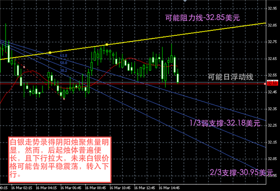 白银图解-领峰贵金属