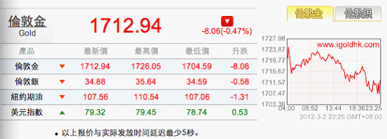 伦敦金-领峰贵金属
