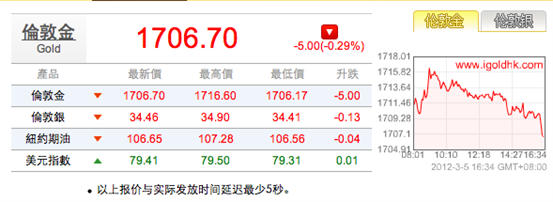 伦敦金-领峰贵金属
