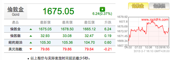 伦敦金-领峰贵金属