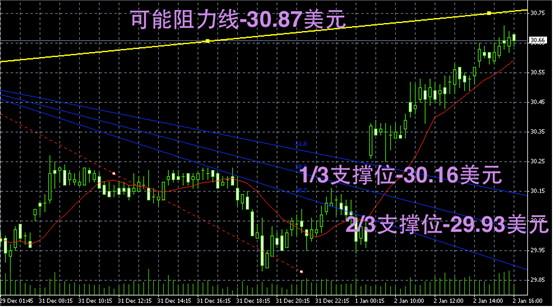白银趋势图解-白银阴阳烛录