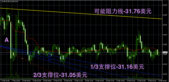 白银技术图解-领峰贵金属