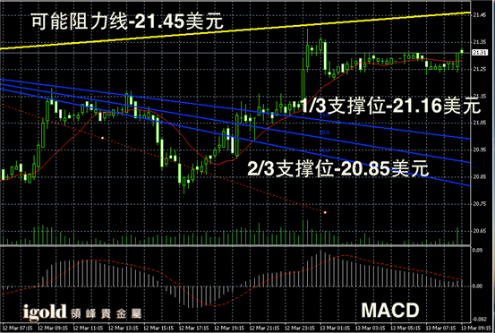 今日国际银价走势