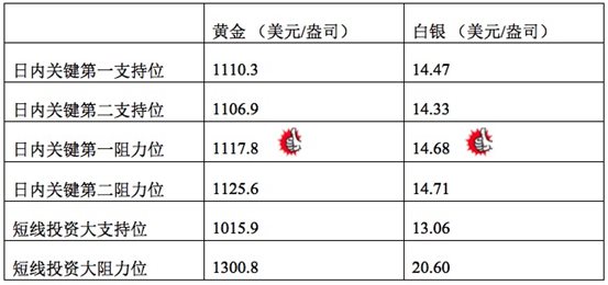 Macintosh HD:Users:apple:Library:Mobile Documents:com~apple~CloudDocs:Igold:2015:10月:早评:2015-10-02 早评 - 技术分析-thumb .jpg
