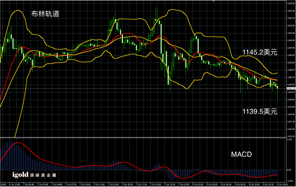 说明: 2015-10-01%20午评%20-%20黄金图解-1.png