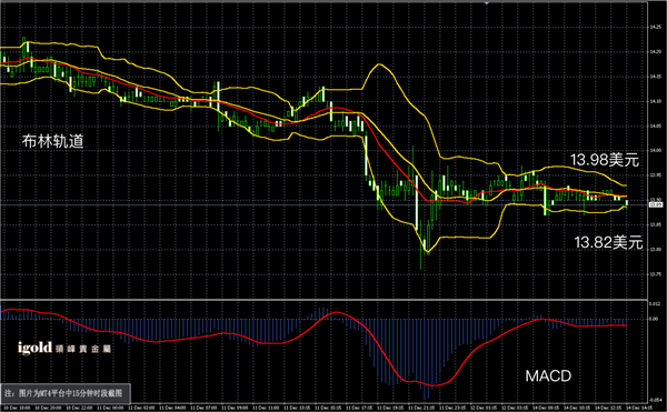 说明: 2015-12﹣14%20午评%20-白銀图解.png