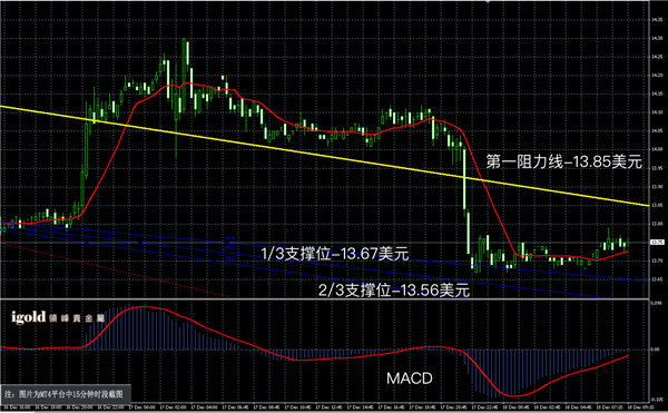 说明: 2015-12﹣18%20早评%20-白銀图解.png