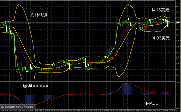 说明: 2015-12﹣21%20午评%20-白銀图解.png