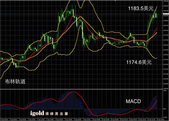 说明: Macintosh HD:Users:apple:Library:Mobile Documents:com~apple~CloudDocs:Igold:2015:6月:午评:2015-06-10 午评 - 黄金图解.png