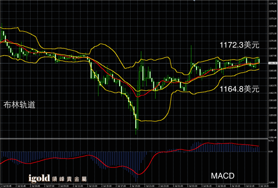 说明: Macintosh HD:Users:apple:Library:Mobile Documents:com~apple~CloudDocs:Igold:2015:7月:午评:2015-07-03 午评 - 黄金图解.png