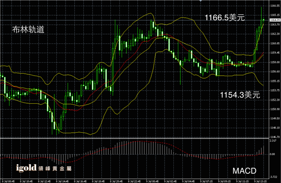 说明: Macintosh HD:Users:Michael:Library:Mobile Documents:com~apple~CloudDocs:Igold:2015:7月:午评:2015-07-09 午评 - 黄金图解.png