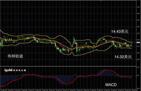 说明: Macintosh HD:Users:apple:Library:Mobile Documents:com~apple~CloudDocs:Igold:2015:9月:午评:2015-09-16 午评 - 白银图解.png
