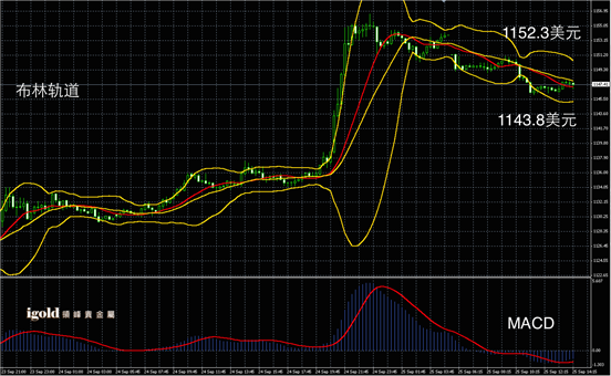 Macintosh HD:Users:apple:Library:Mobile Documents:com~apple~CloudDocs:Igold:2015:9月:午评:2015-09-25 午评 - 黄金图解.png