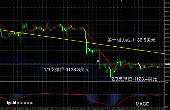 说明: Macintosh HD:Users:apple:Library:Mobile Documents:com~apple~CloudDocs:Igold:2015:9月:早评:2015-09-29 早评 - 黄金图解.png