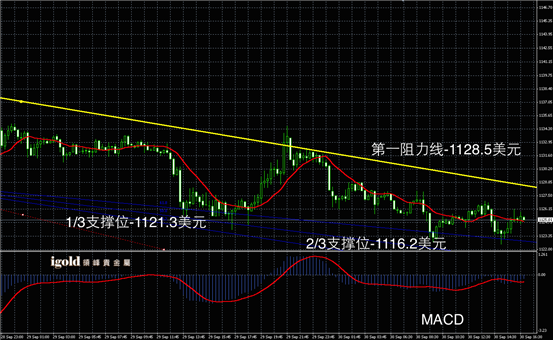 Macintosh HD:Users:apple:Library:Mobile Documents:com~apple~CloudDocs:Igold:2015:9月:晚评:2015-09-30 晚评 - 黄金图解.png