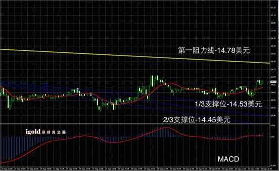 Macintosh HD:Users:apple:Library:Mobile Documents:com~apple~CloudDocs:Igold:2015:9月:晚评:2015-09-30 晚评 - 白银图解.png