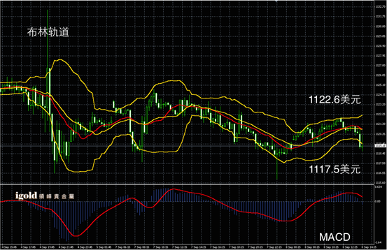 说明: Macintosh HD:Users:apple:Library:Mobile Documents:com~apple~CloudDocs:Igold:2015:9月:午评:2015-09-08 午评 - 黄金图解.png