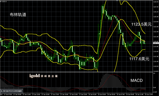 说明: Macintosh HD:Users:Michael:Library:Mobile Documents:com~apple~CloudDocs:Igold:2016:1月:午评:2016-01-28 午评 -黄金图解.png