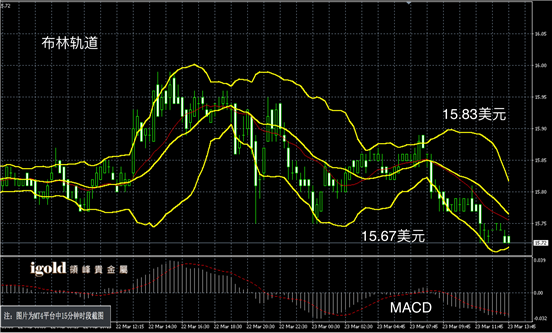 说明: Macintosh HD:Users:Michael:Library:Mobile Documents:com~apple~CloudDocs:Igold:2016:3月:午评:2016-03-23 午评 - 白银图解.png