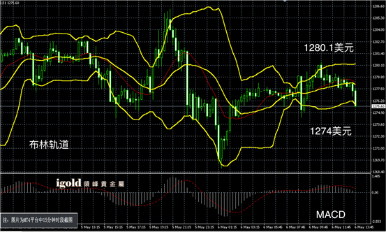 说明: Macintosh HD:Users:Michael:Library:Mobile Documents:com~apple~CloudDocs:Igold:2016:5月:午评:2016-05-06 午评 - 白银图解.png