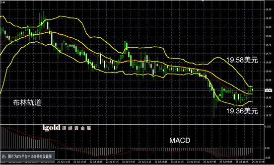 说明: Macintosh HD:Users:Michael:Library:Mobile Documents:com~apple~CloudDocs:Igold:2016:7月:午评:2016-07-25 午评 - 白银图解.png